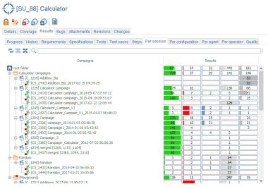 SUT Results Per Session