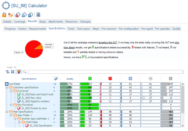 SUT Results