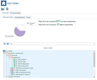 SUT Root Coverage Requirements