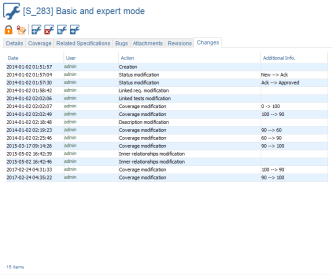 Specification Change Tracking