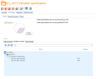 Specification Folder Coverage SUT