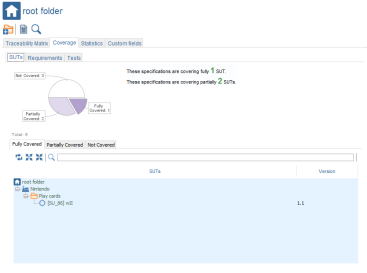 Specification Root Coverage SUTs