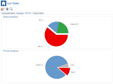 Specification Root Statistics