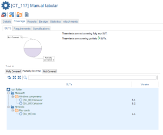 Test Category Coverage SUT