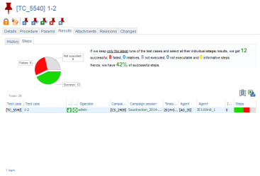 Test cases Results Steps