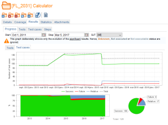 Tests Cases Progress Folder