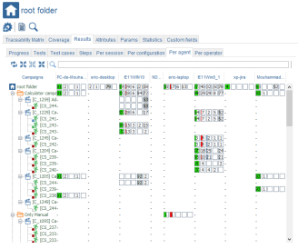 Tests Results Per agent Root Folder