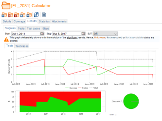 Tests Results Progress Folder