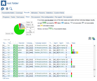 Tests Results Steps Root Folder