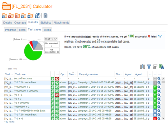 Tests Results Testcases Folder