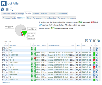 Tests Results Test Testcases Root Folder