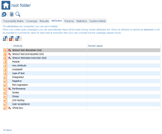 Tests Root Attributes