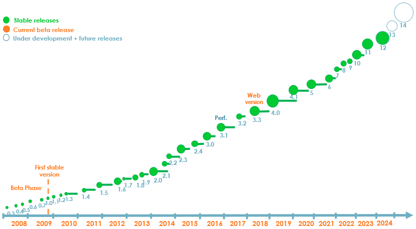 xstudio roadmap