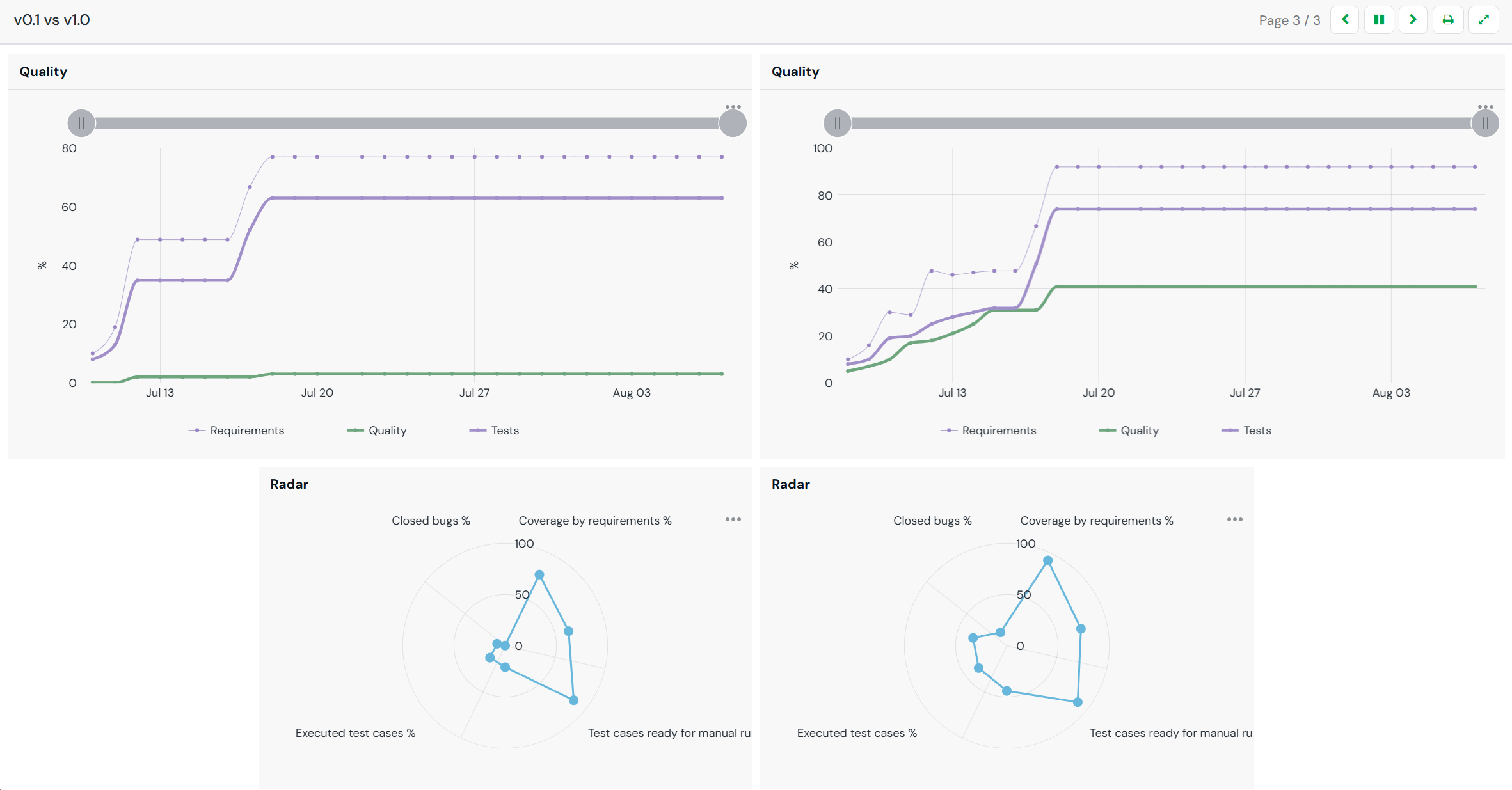 XQual dashboard Channel playing back in real time