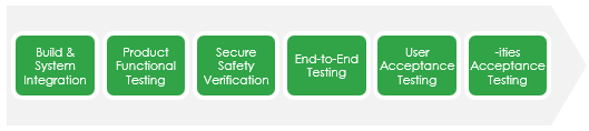 typical release pipeline