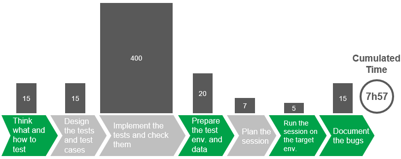 automated testing