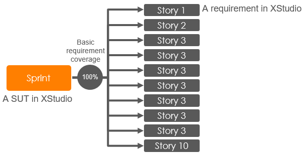 basic scope coverage