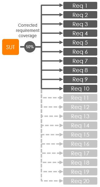 basic scope coverage