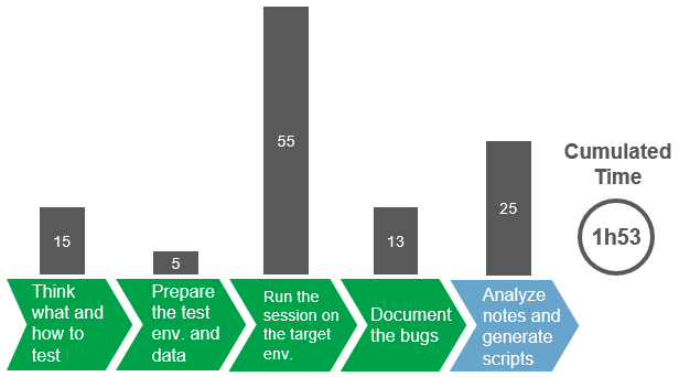 exploratory testing