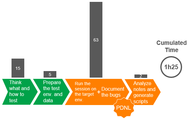 exploratory testing with XStudio