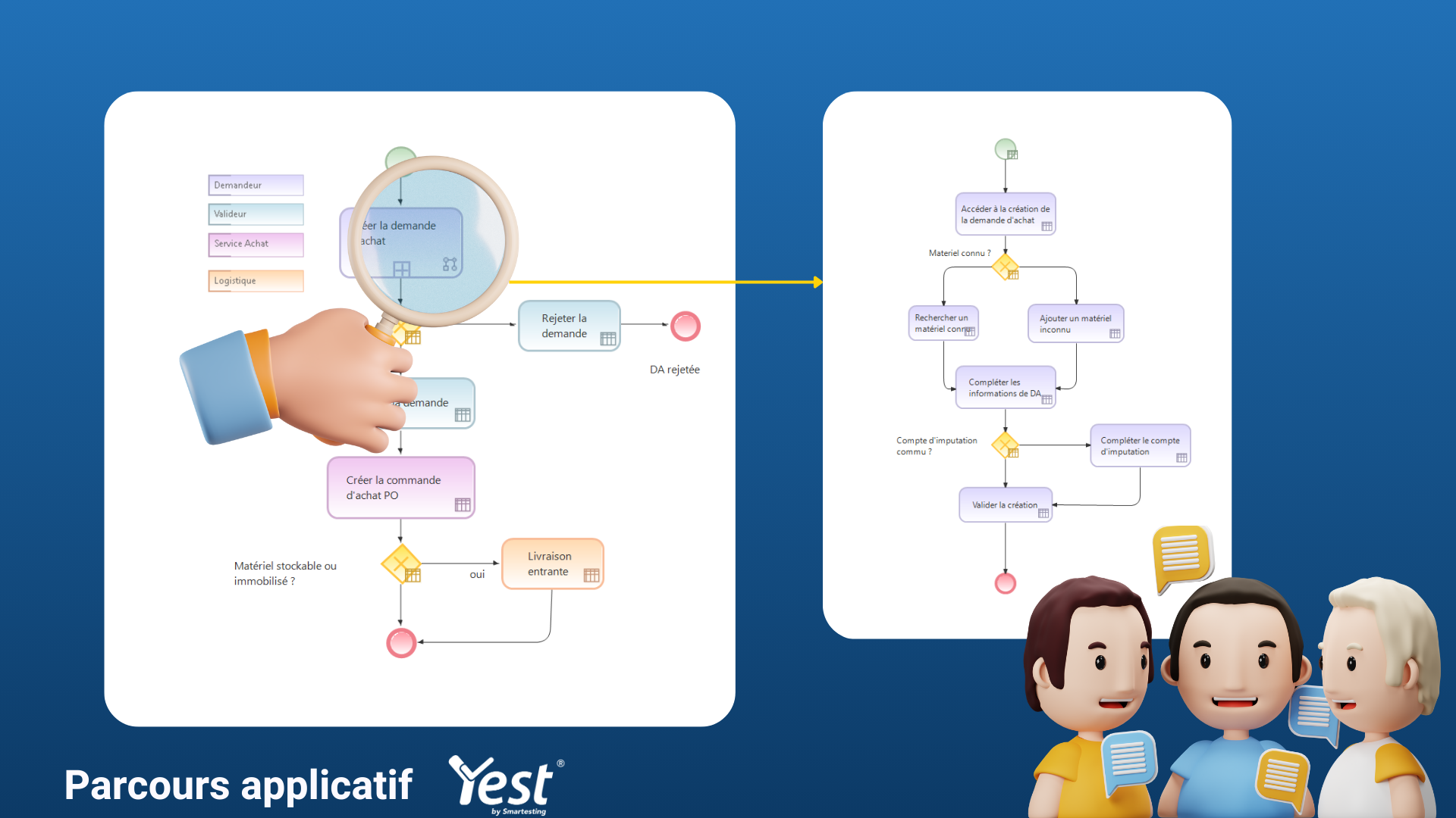 Parcours applicatifs visuels pour clarifier le besoin et collaborer