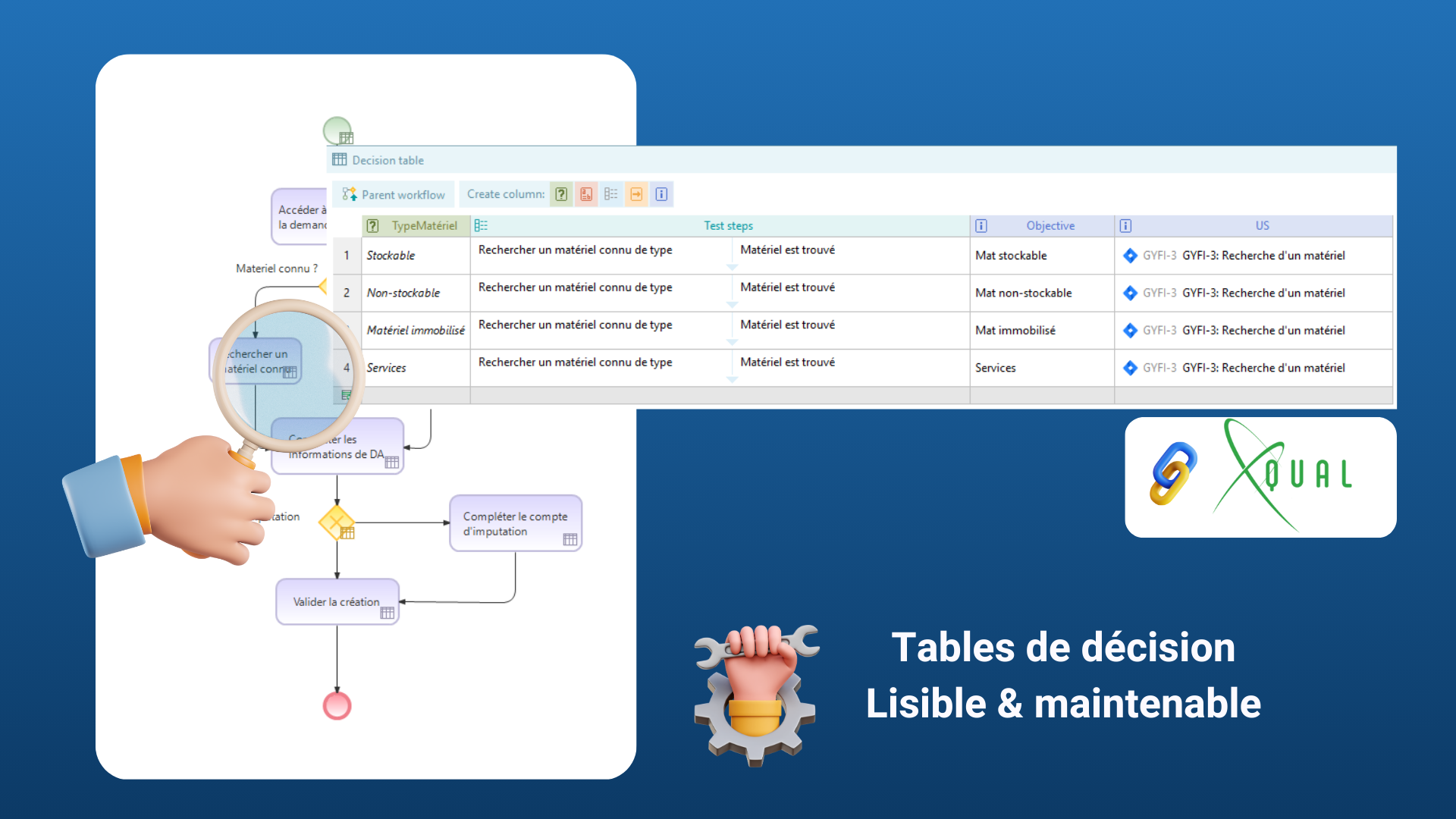Tables de d�cision pour des tests pertinents et maintenables
