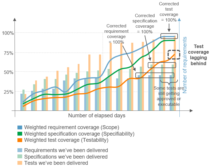 test coverage progress