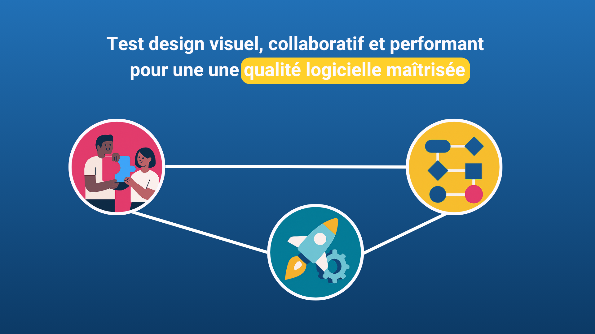 test design collaboratif